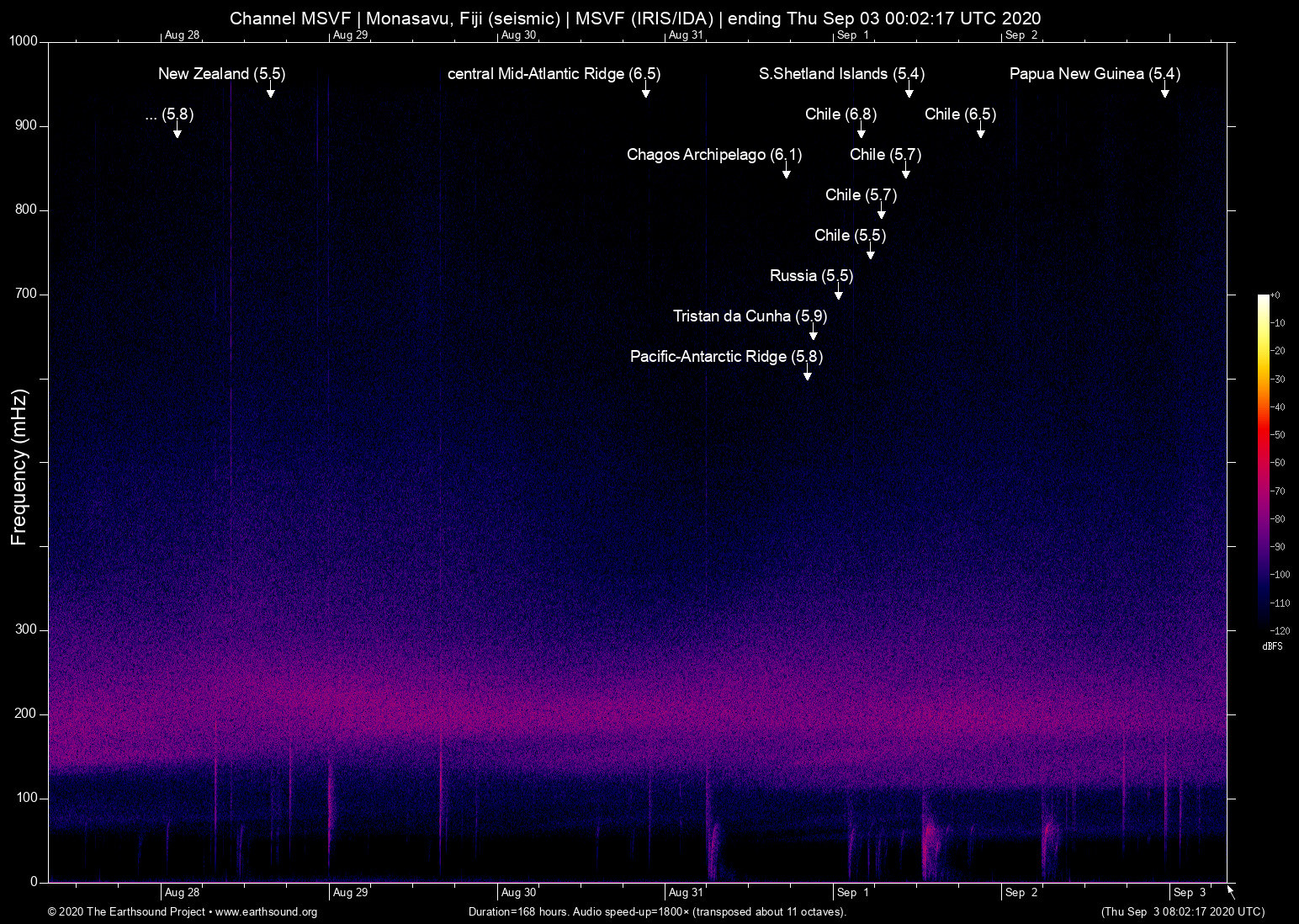 spectrogram