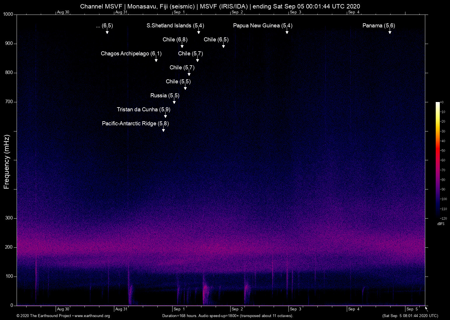 spectrogram