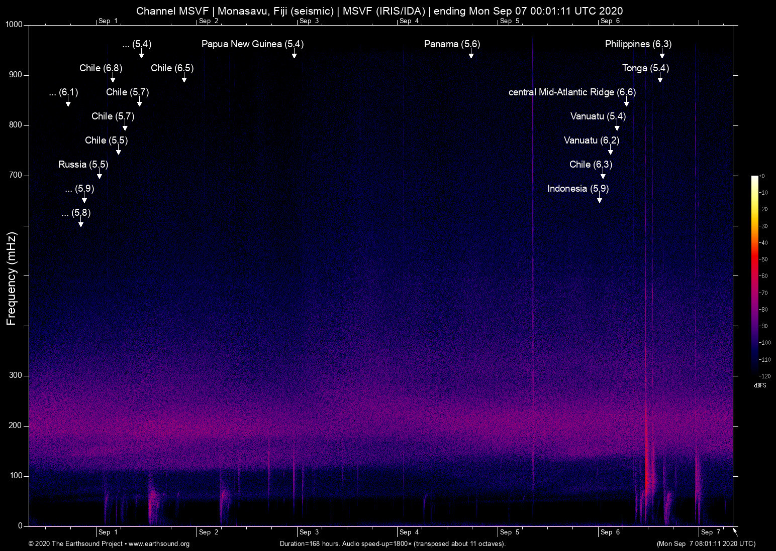 spectrogram