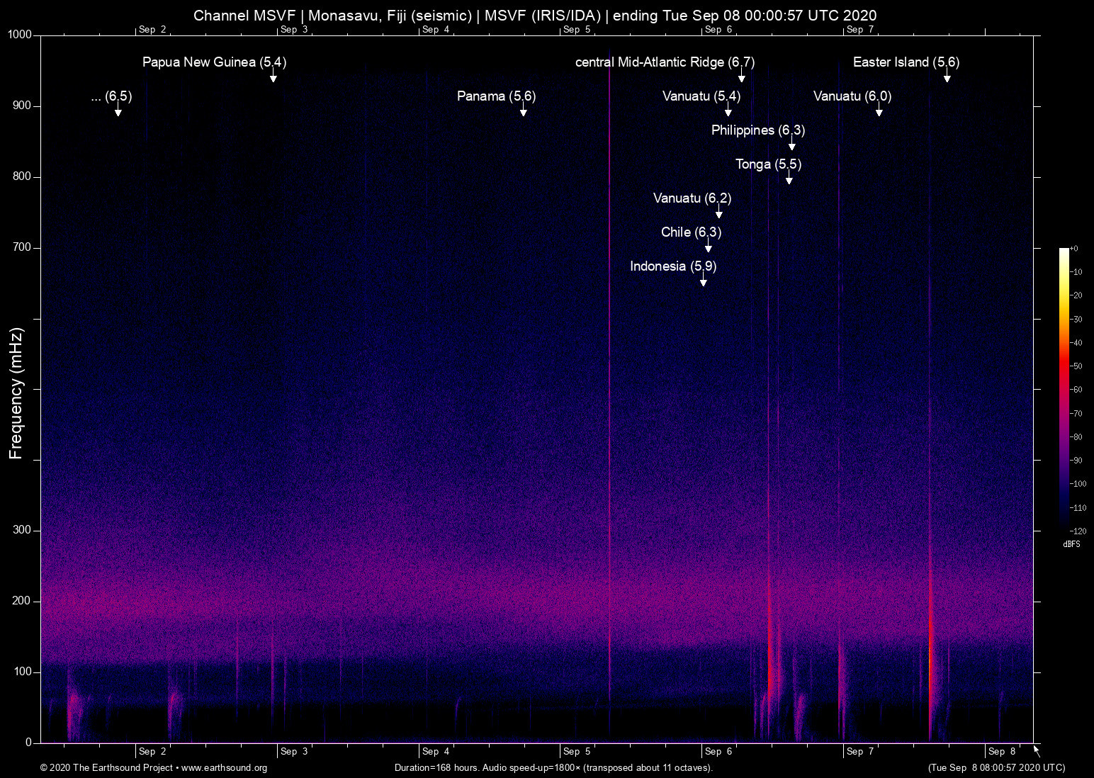 spectrogram