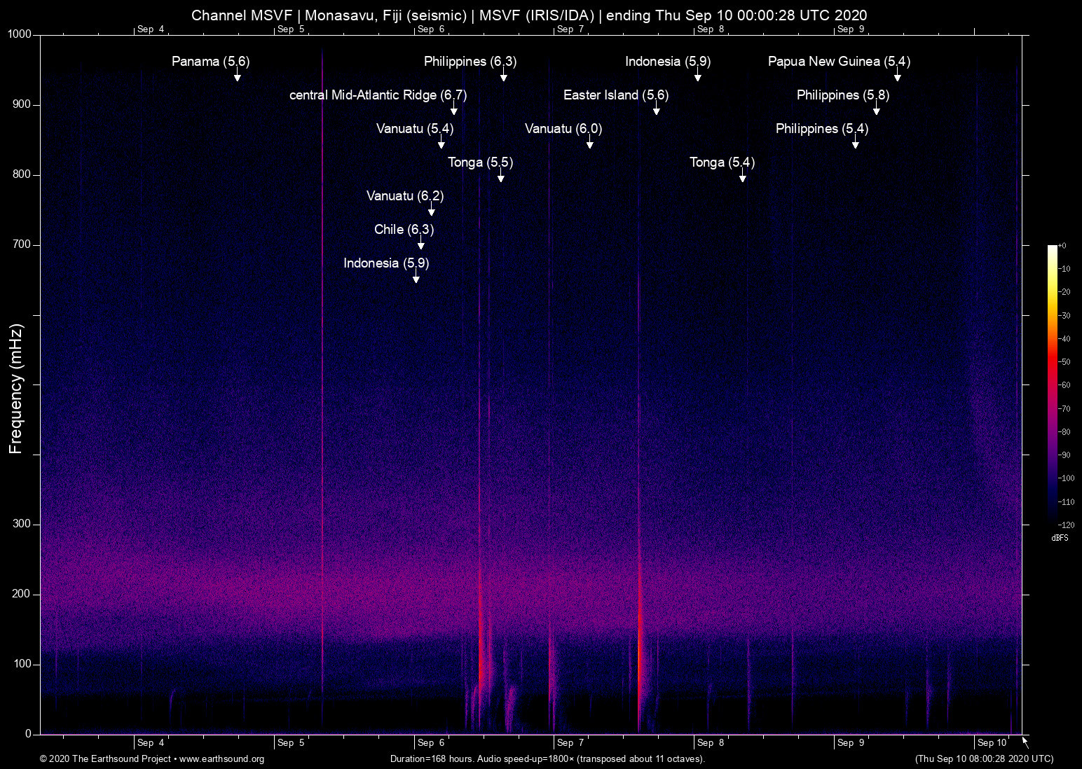 spectrogram