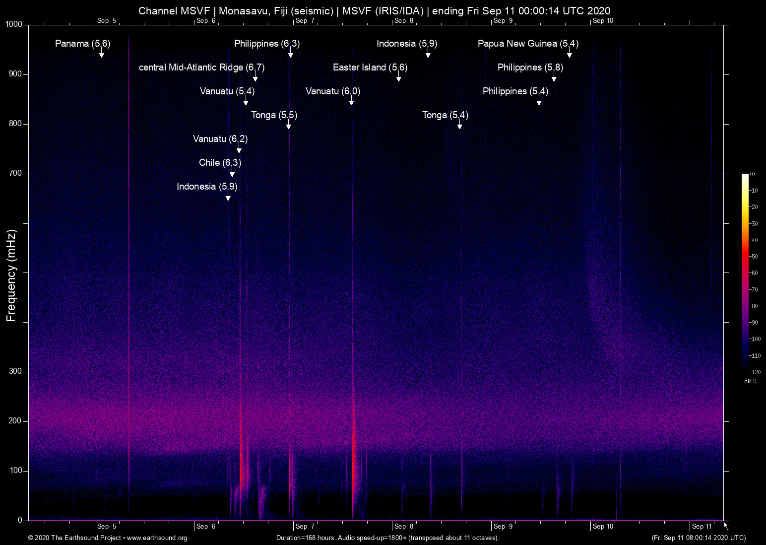 spectrogram