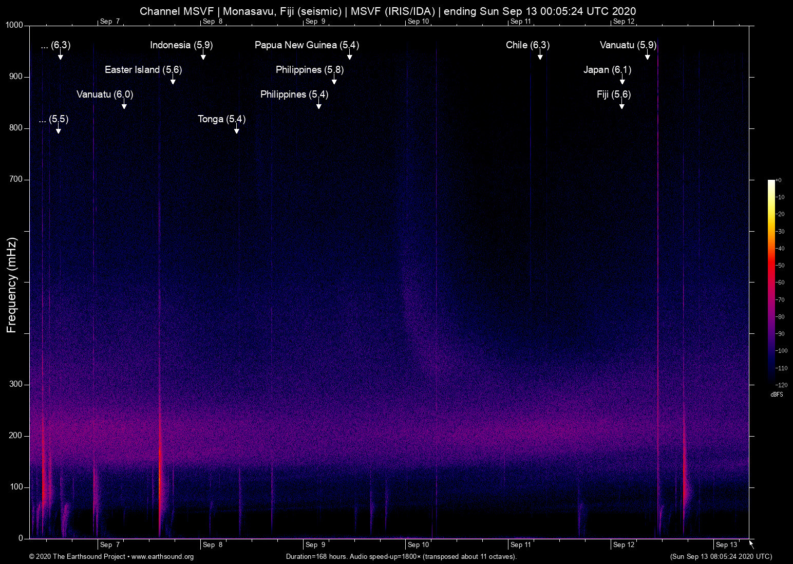spectrogram