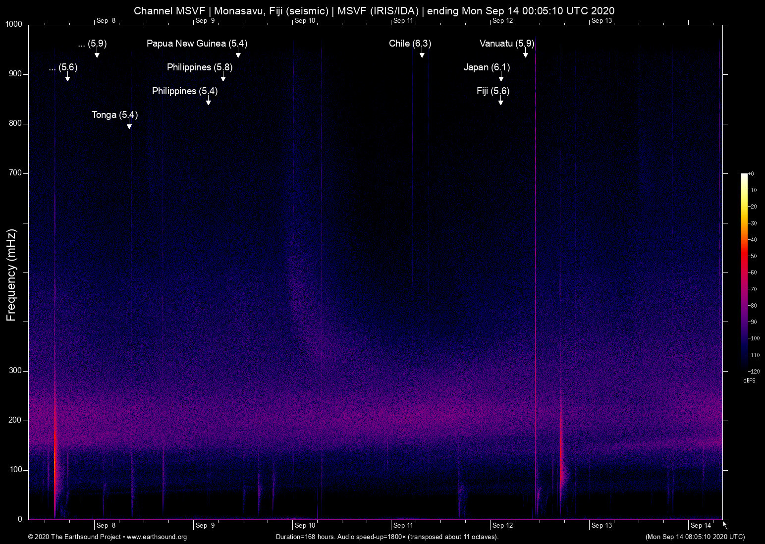 spectrogram