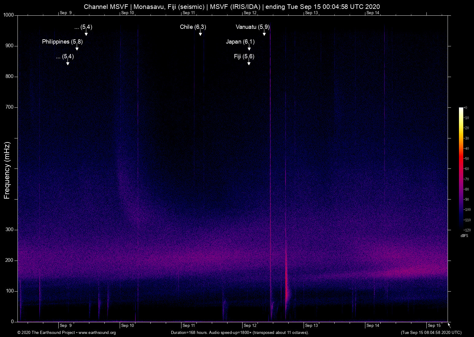 spectrogram