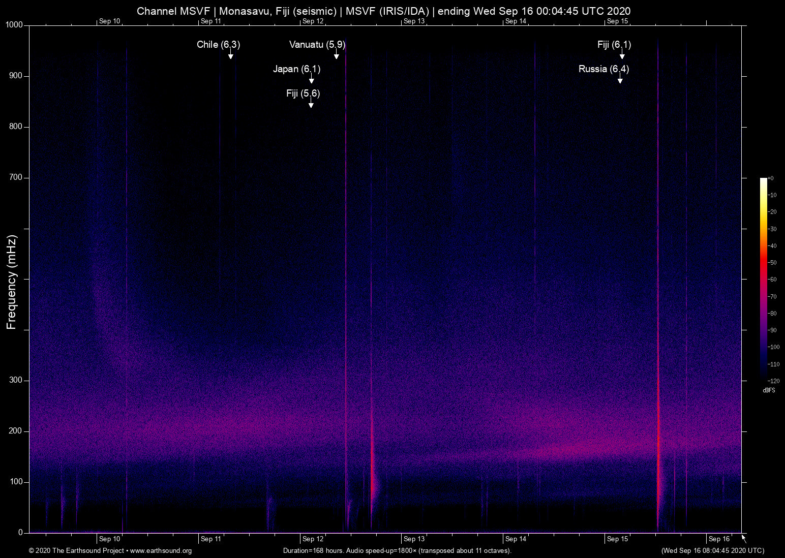 spectrogram