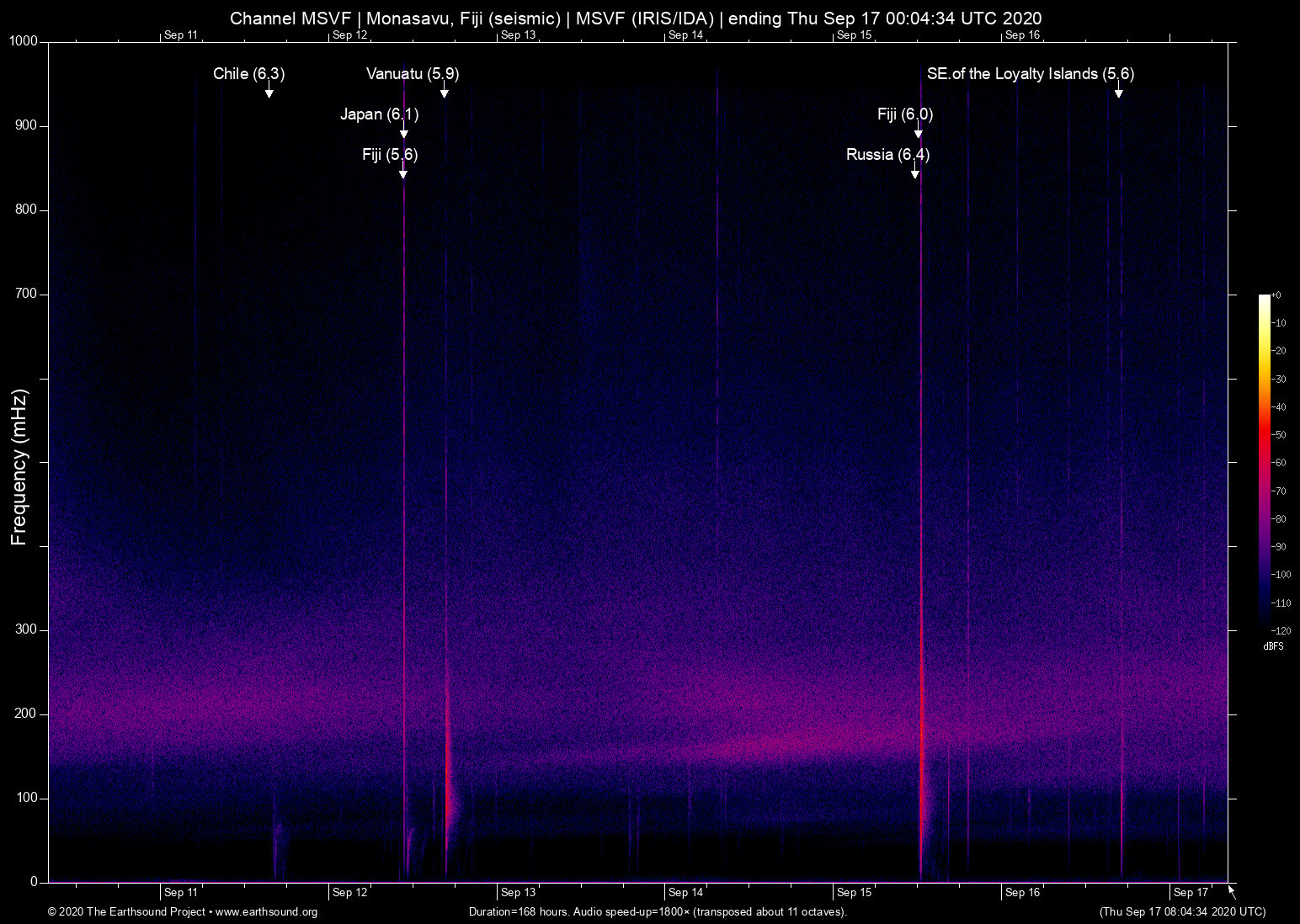 spectrogram