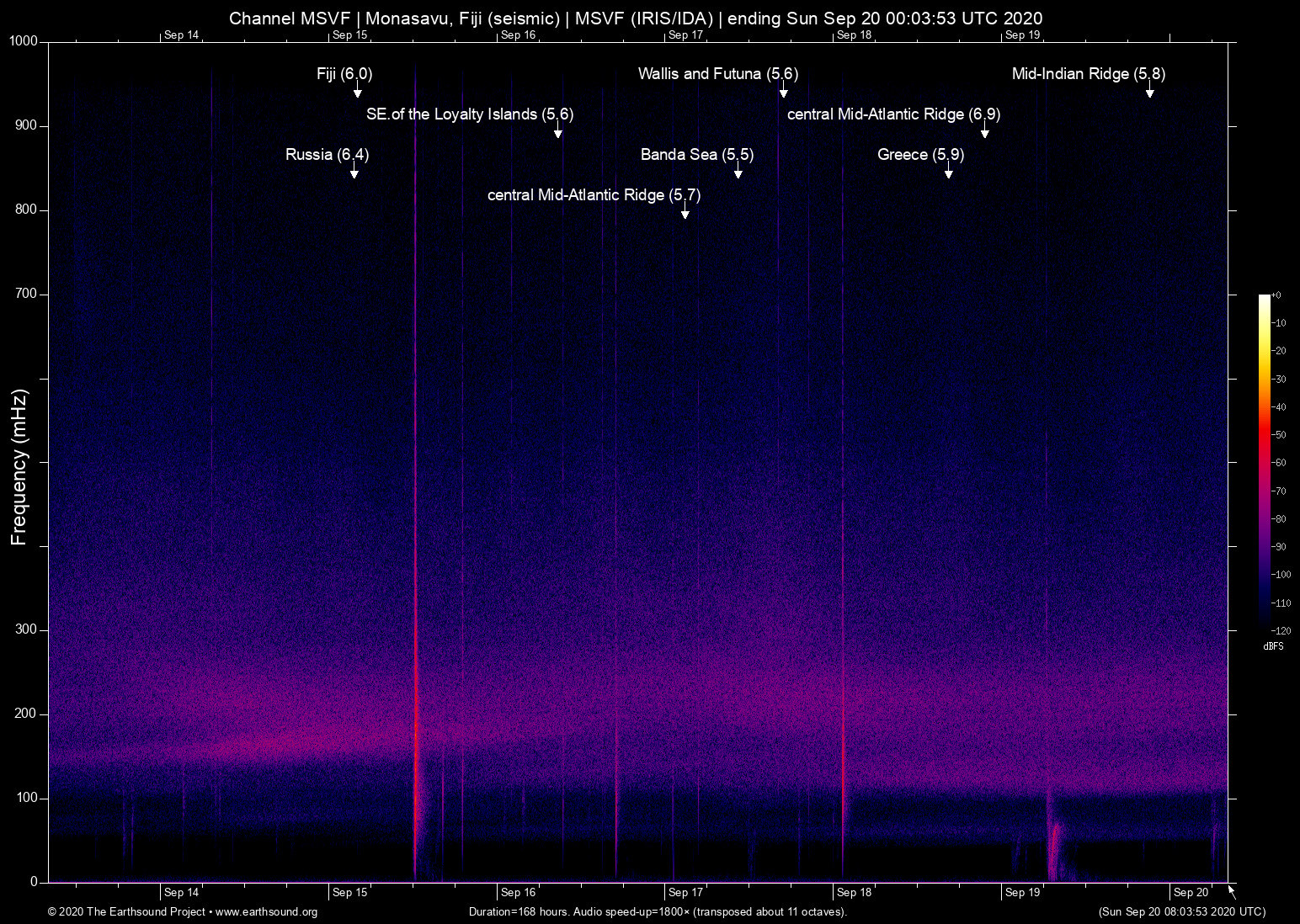 spectrogram