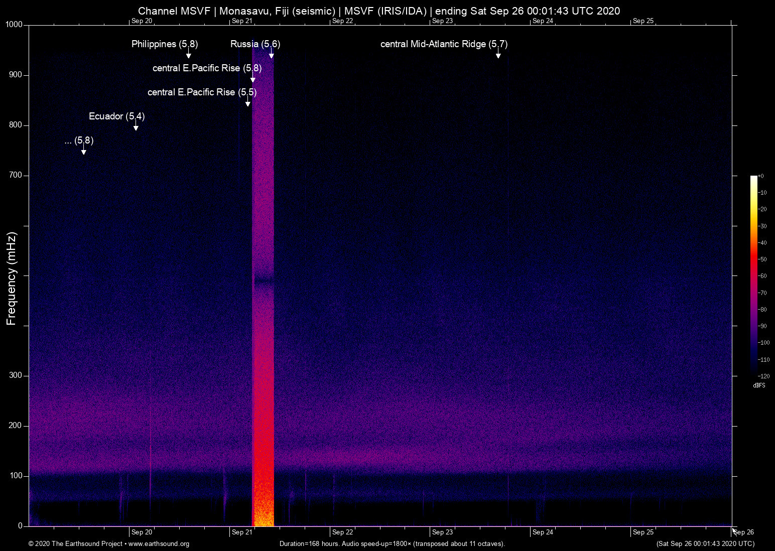 spectrogram