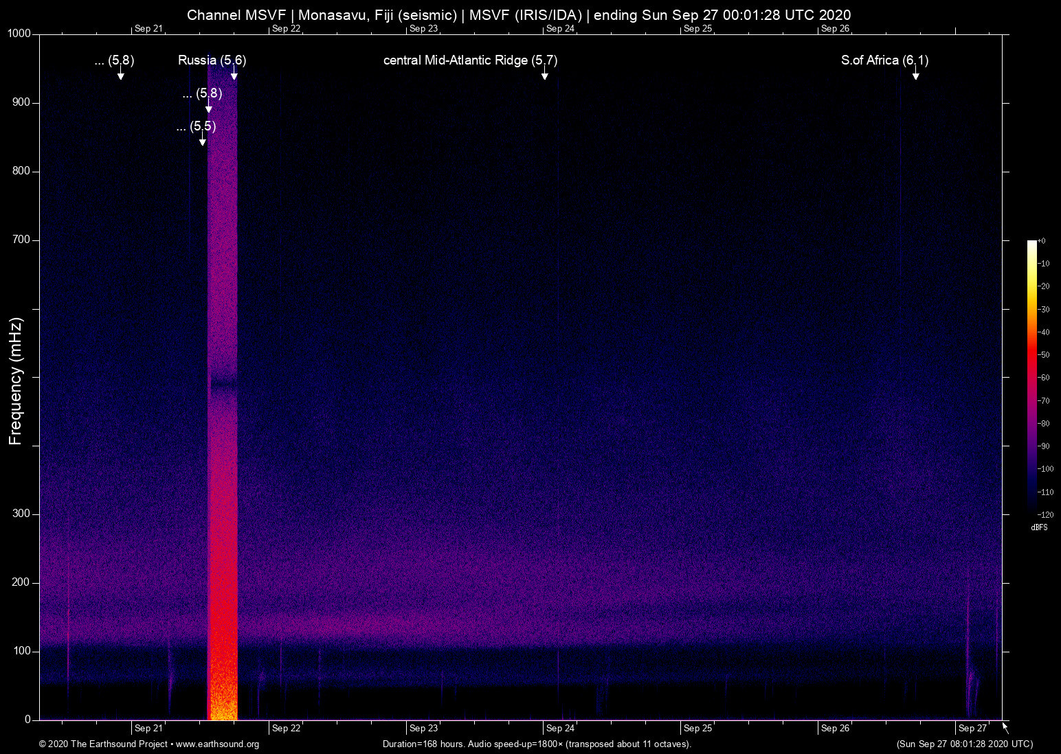 spectrogram