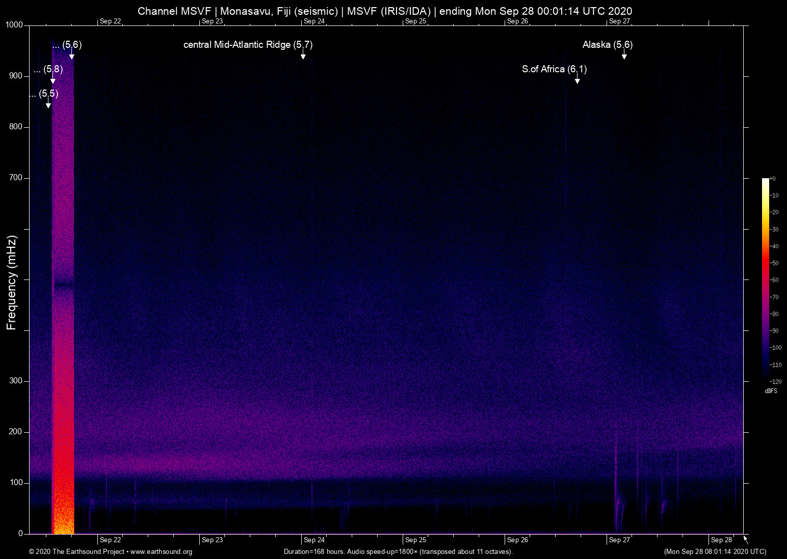 spectrogram