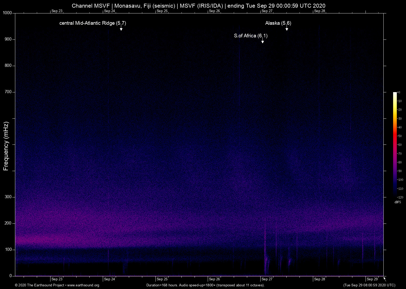 spectrogram