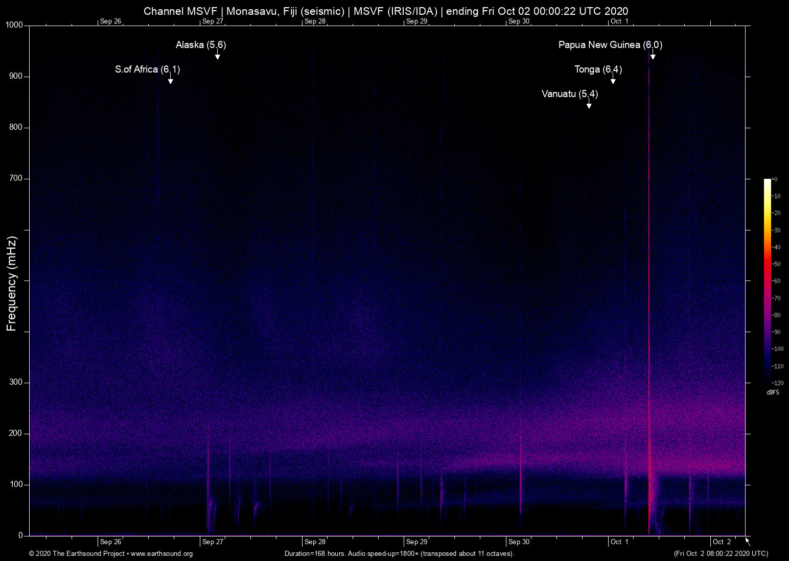 spectrogram