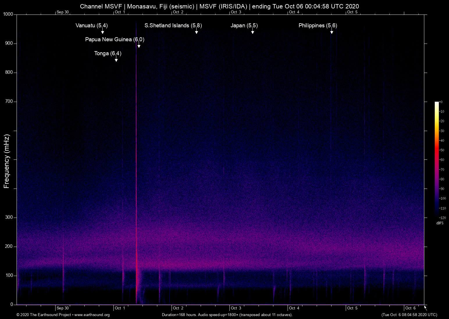 spectrogram