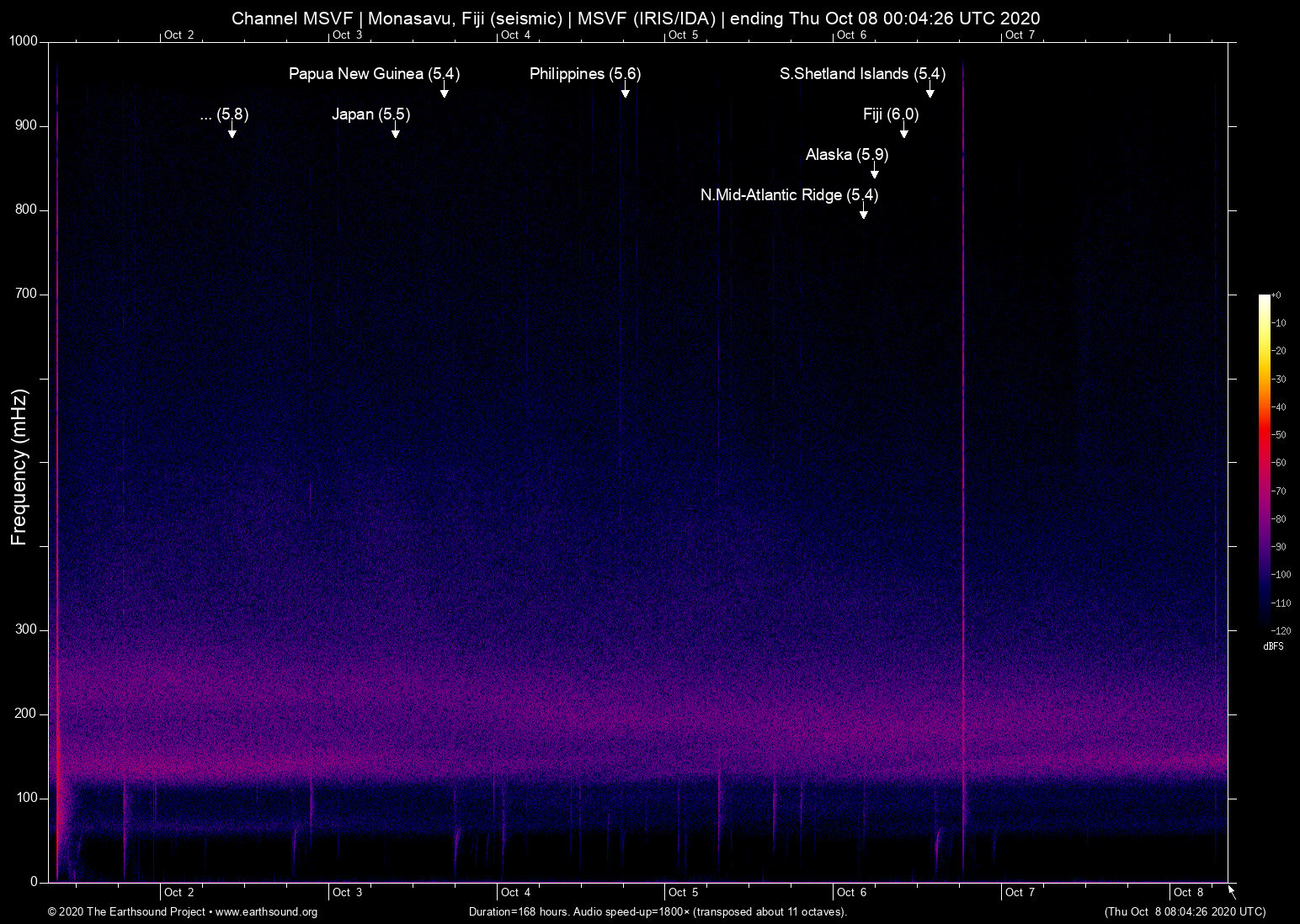 spectrogram