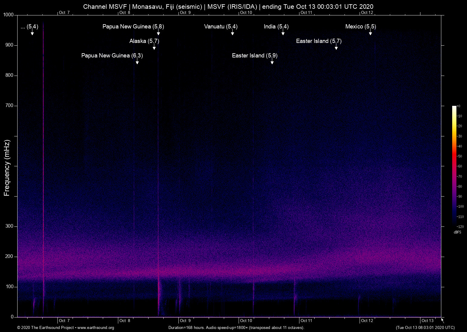 spectrogram