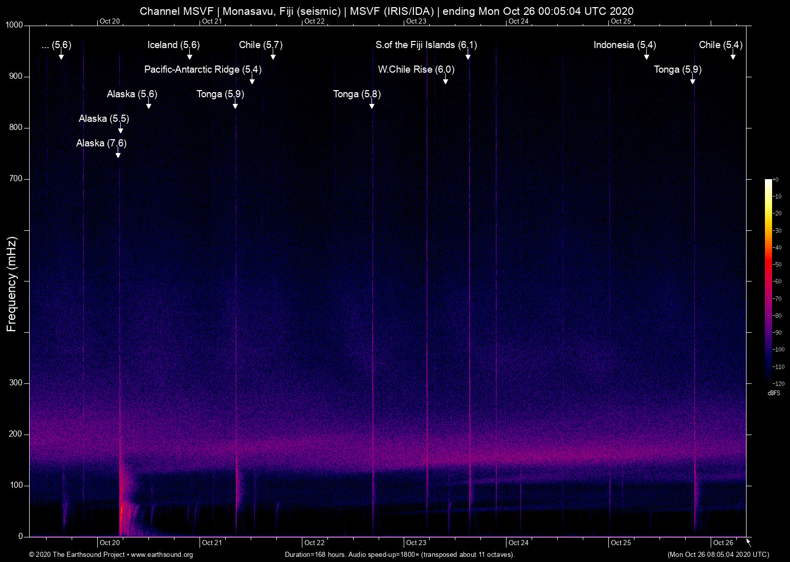 spectrogram