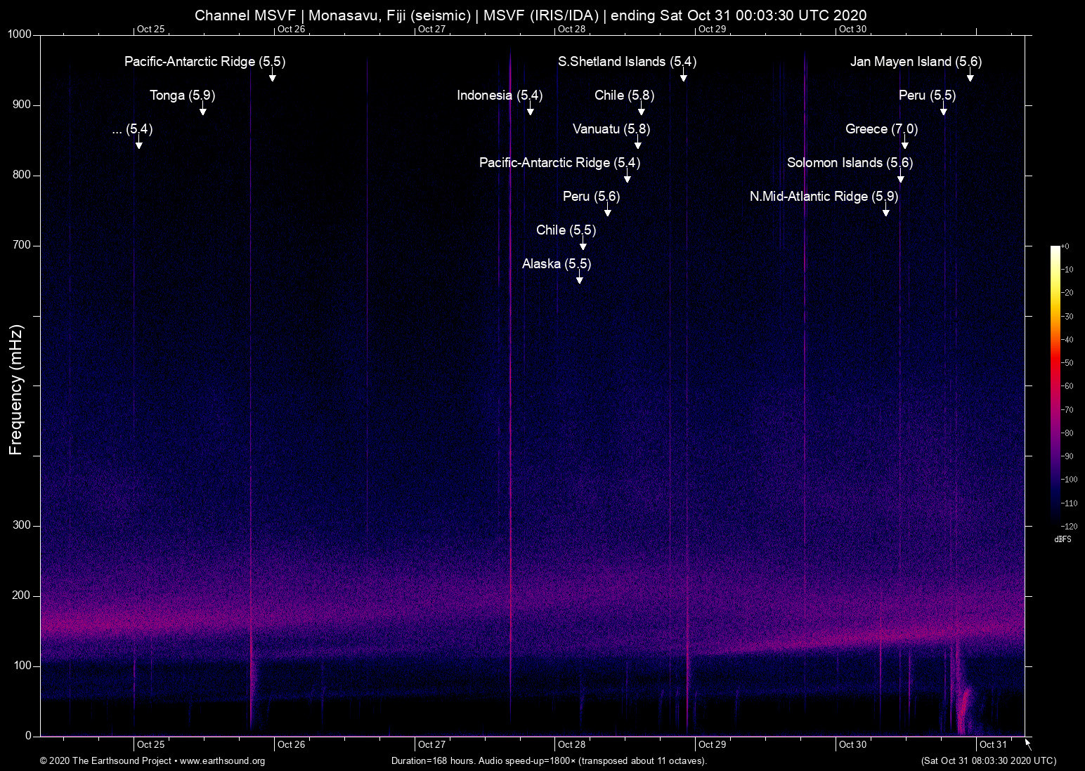 spectrogram