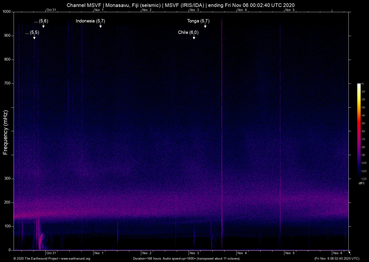 spectrogram