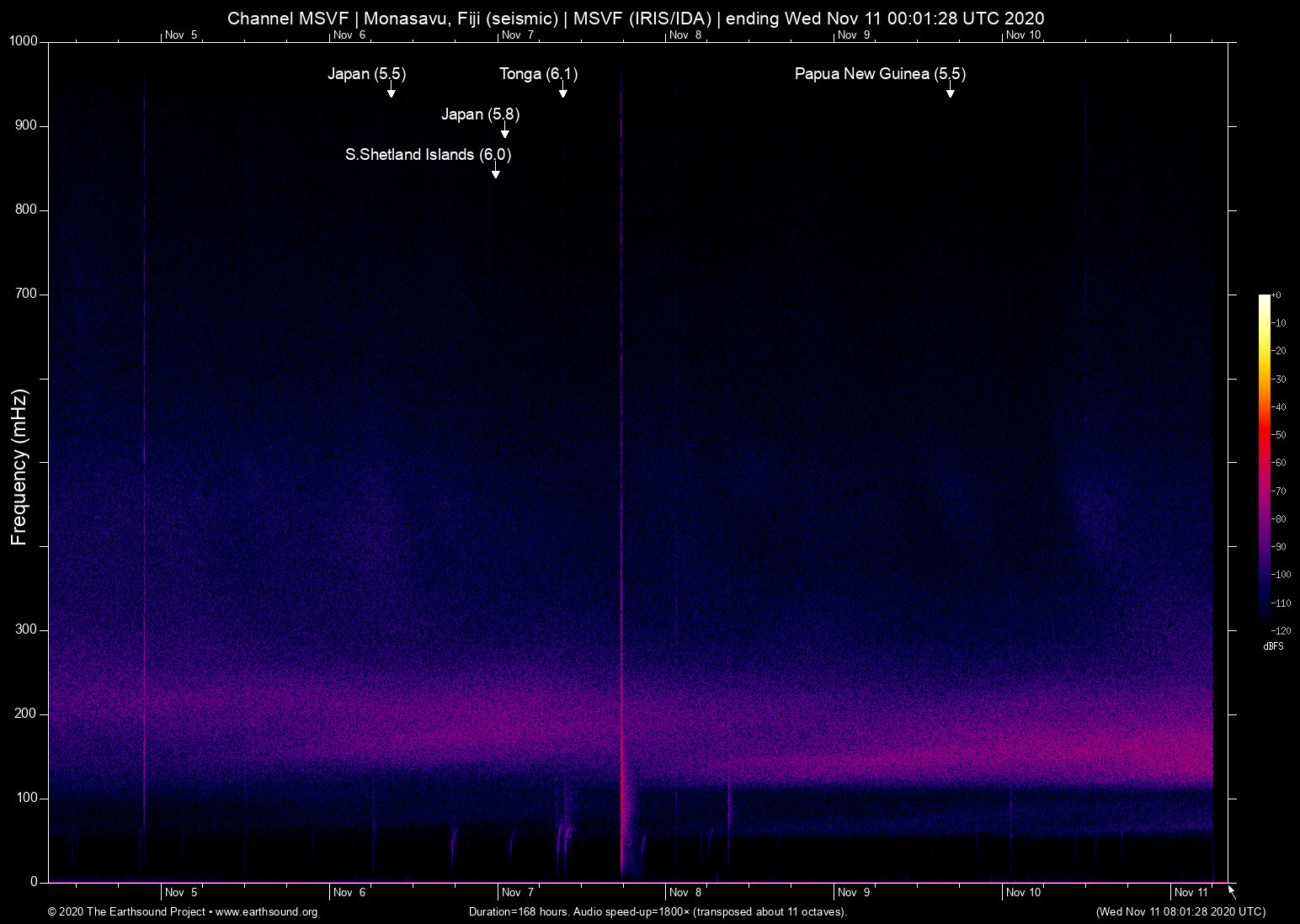 spectrogram