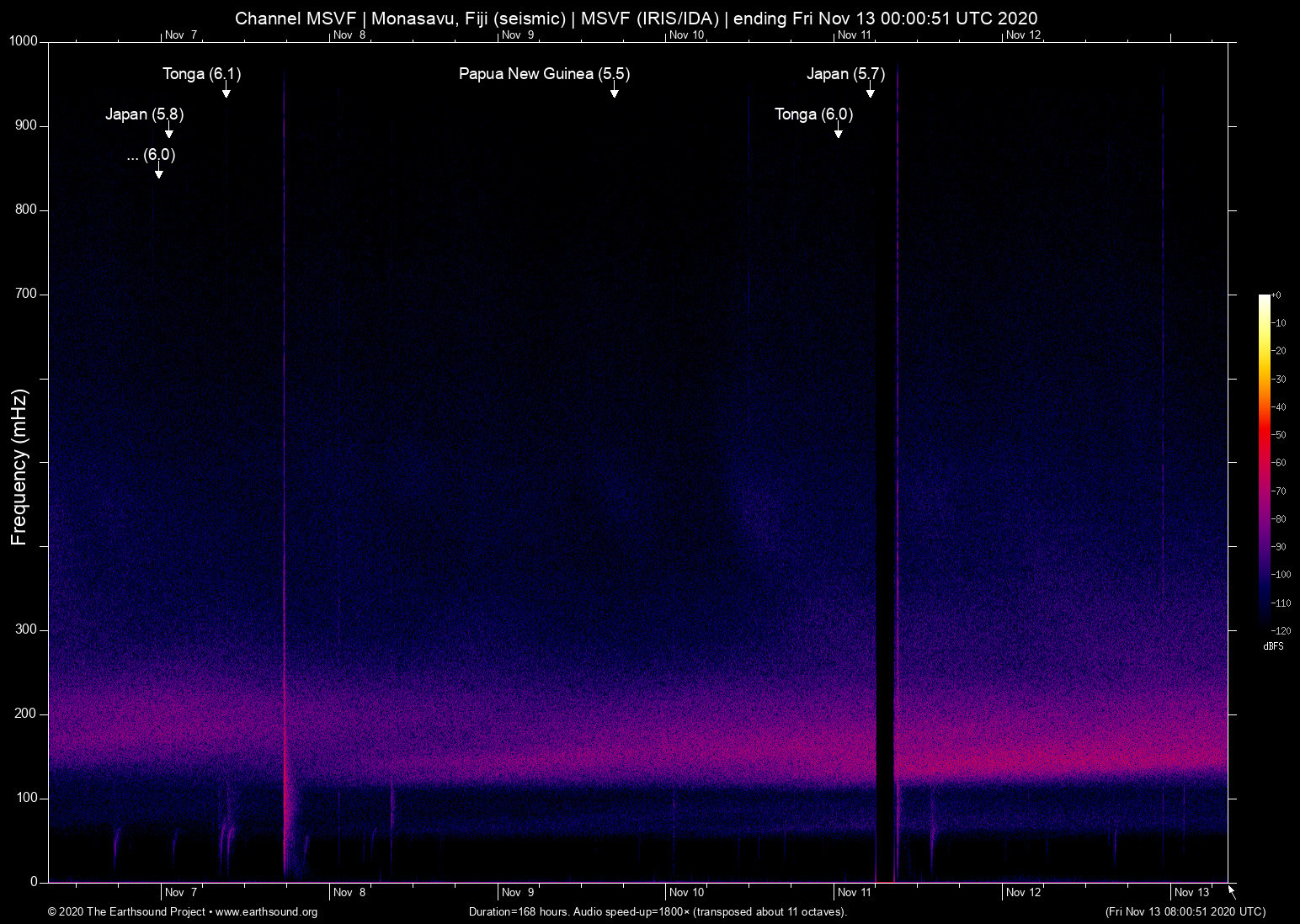 spectrogram