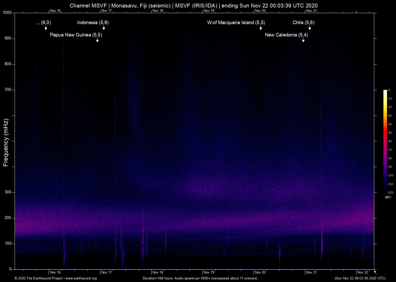 spectrogram