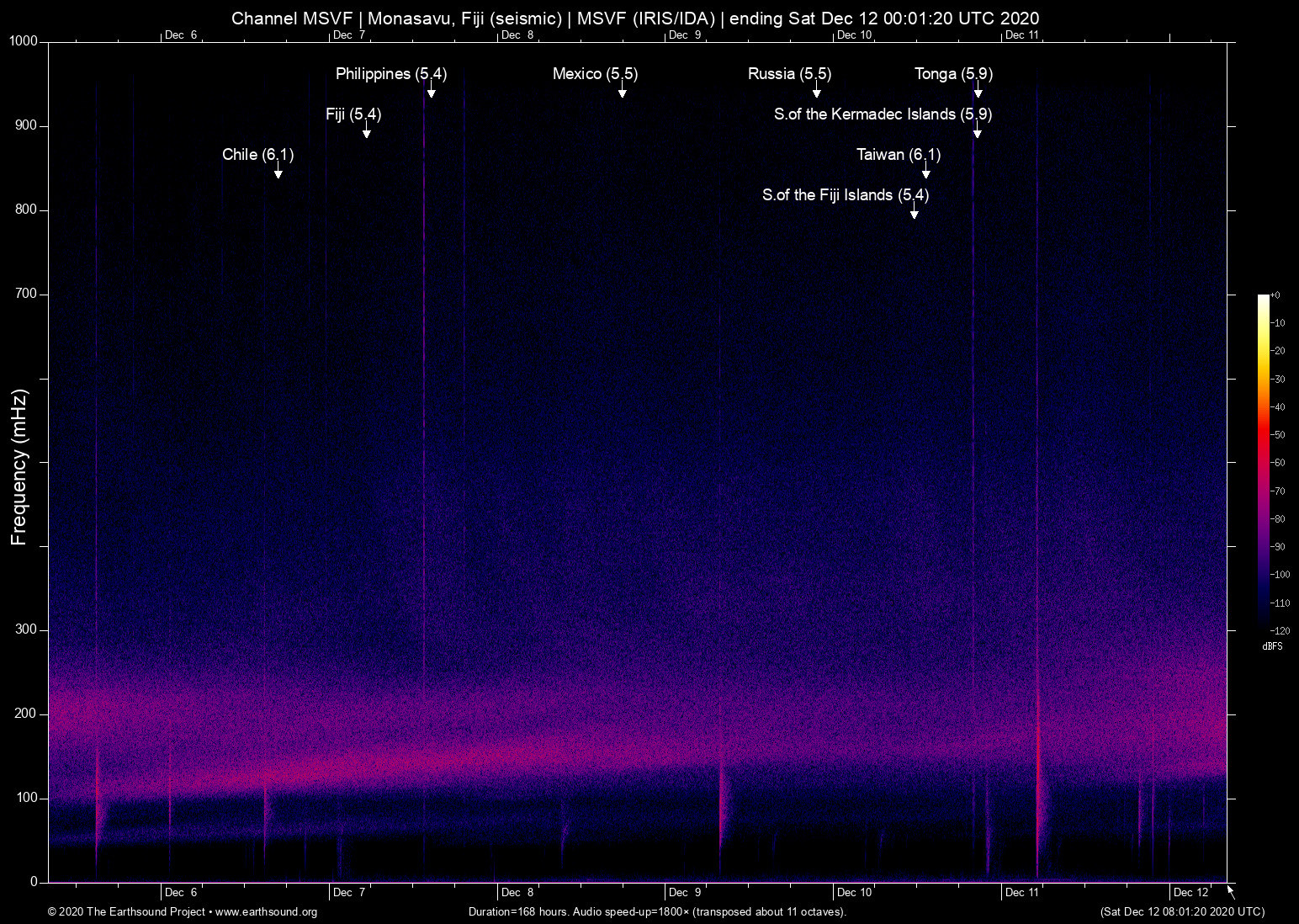 spectrogram