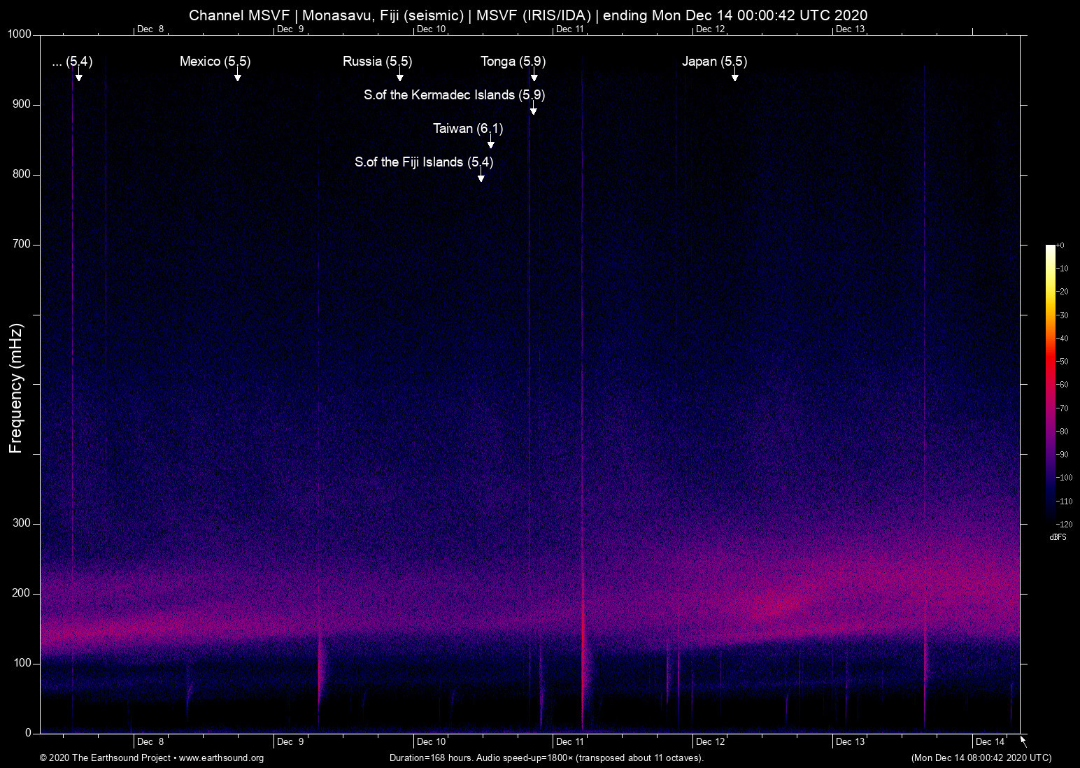 spectrogram