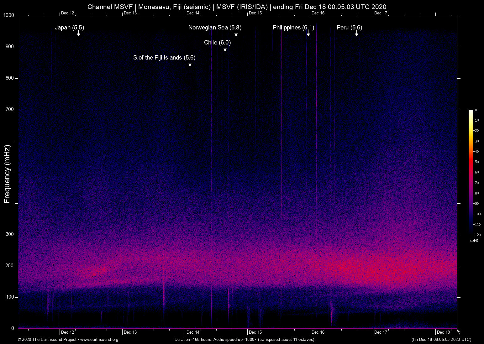 spectrogram