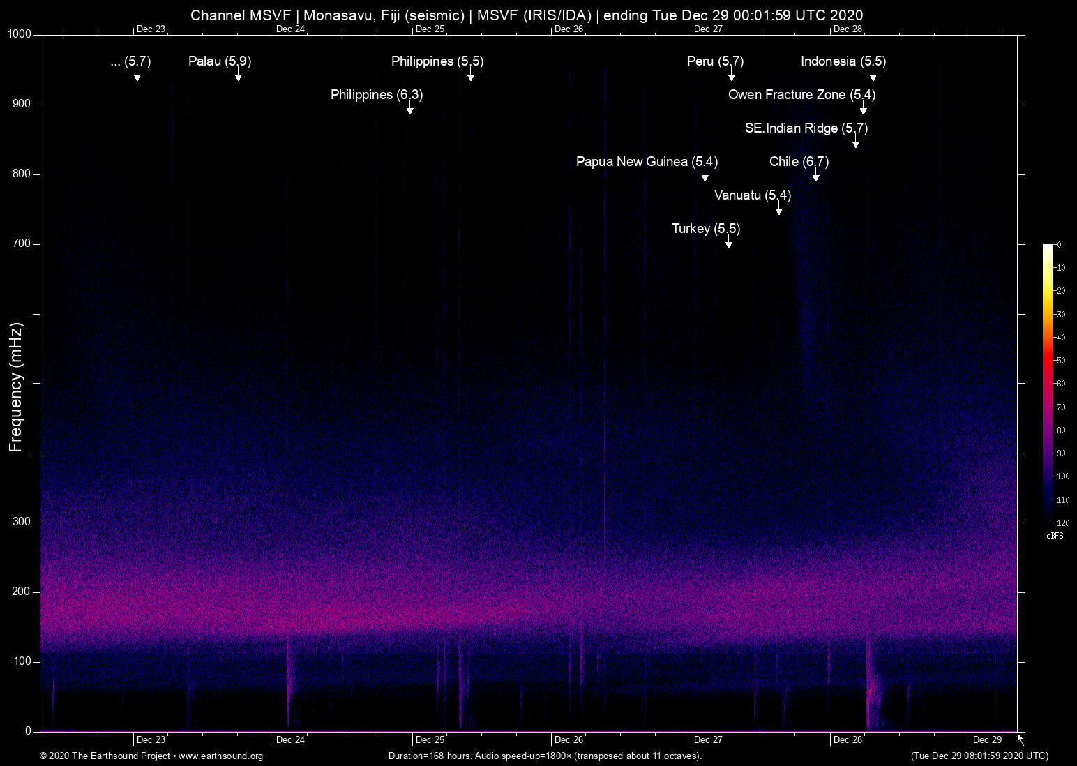 spectrogram
