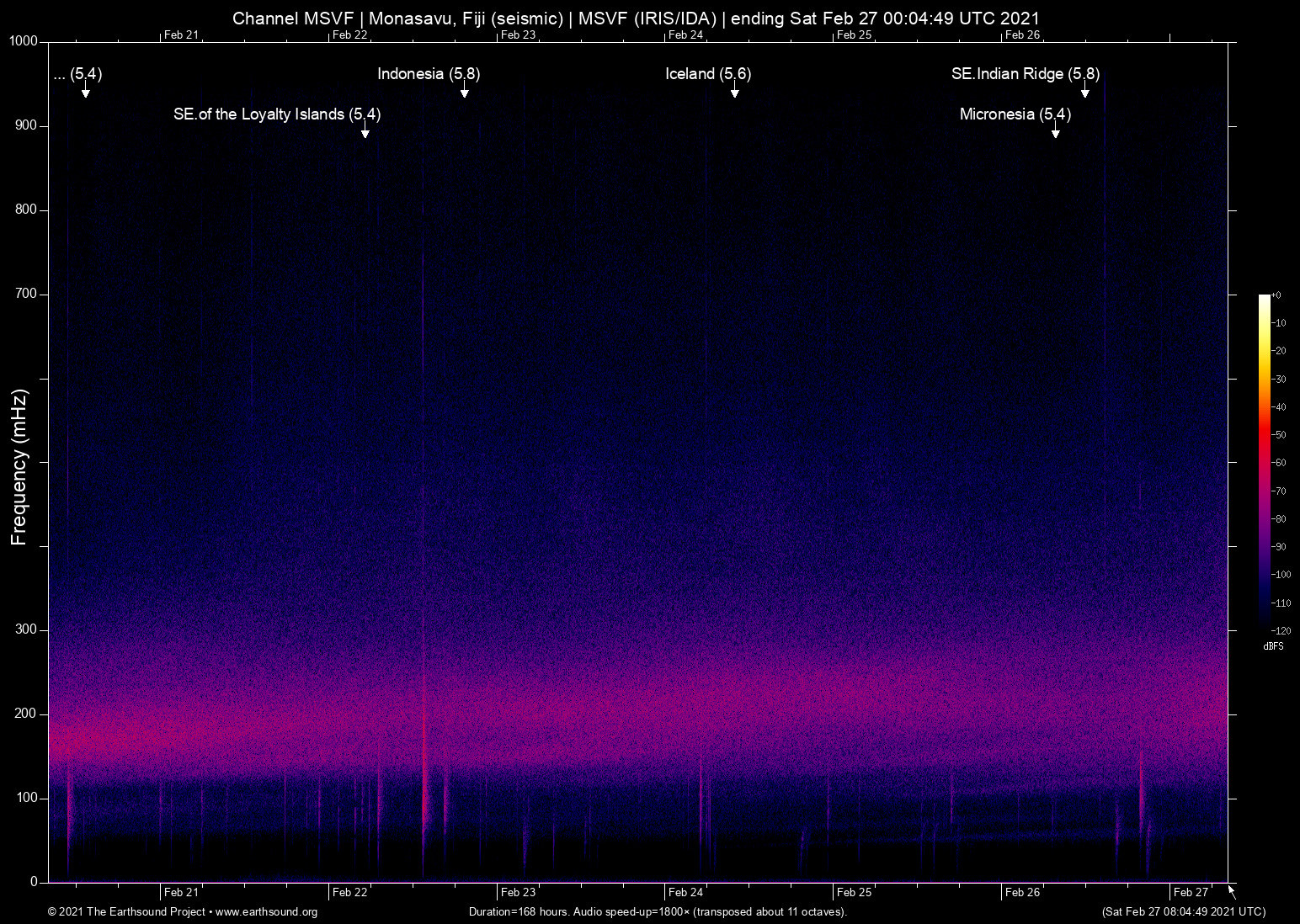 spectrogram
