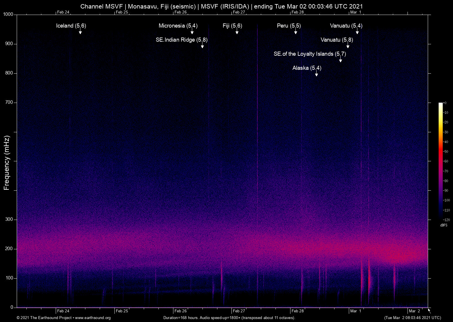 spectrogram