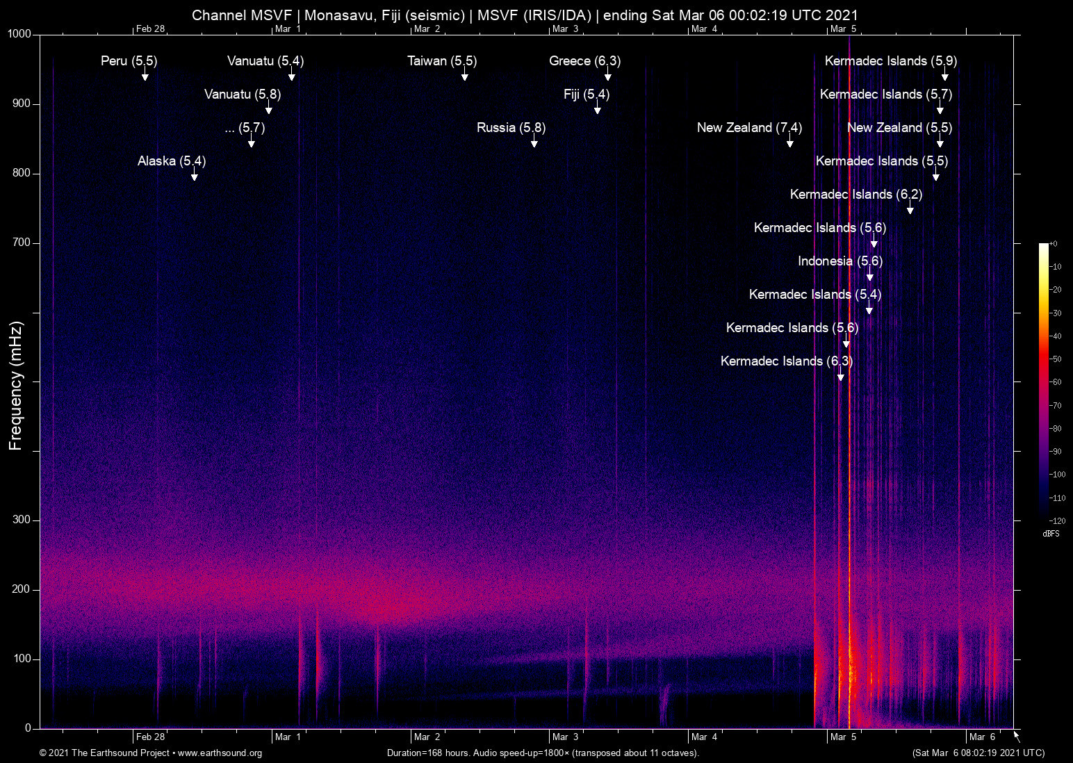 spectrogram