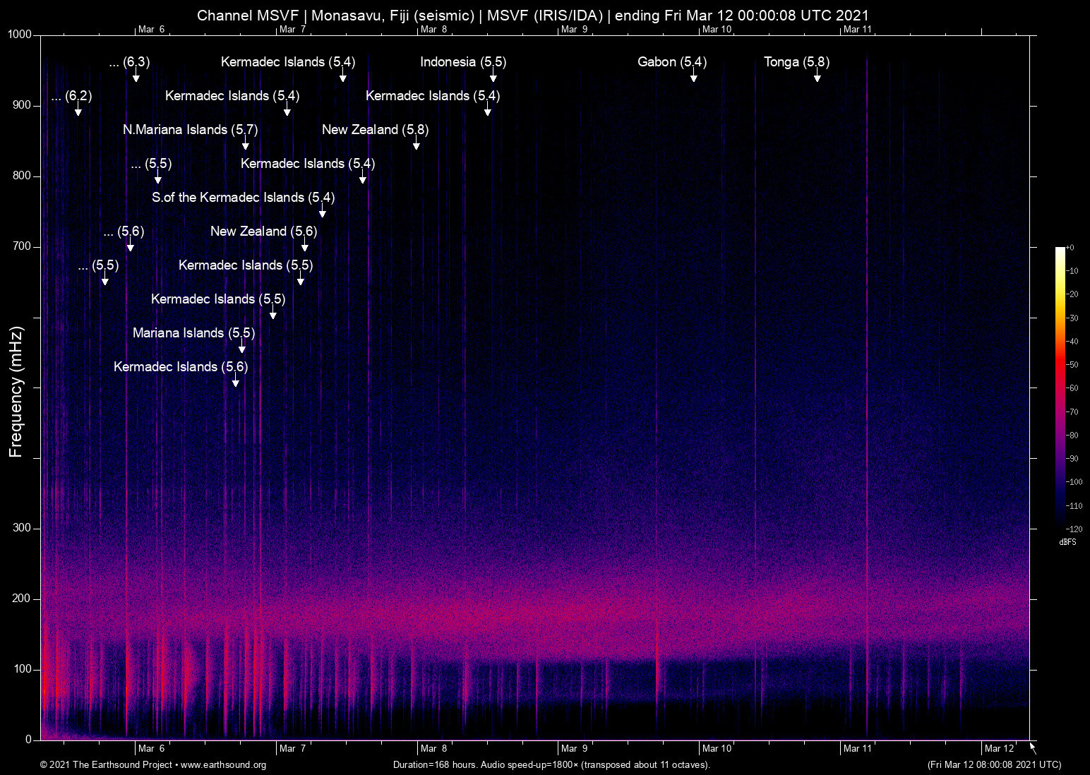 spectrogram