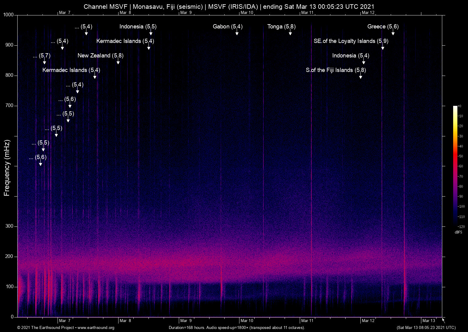 spectrogram