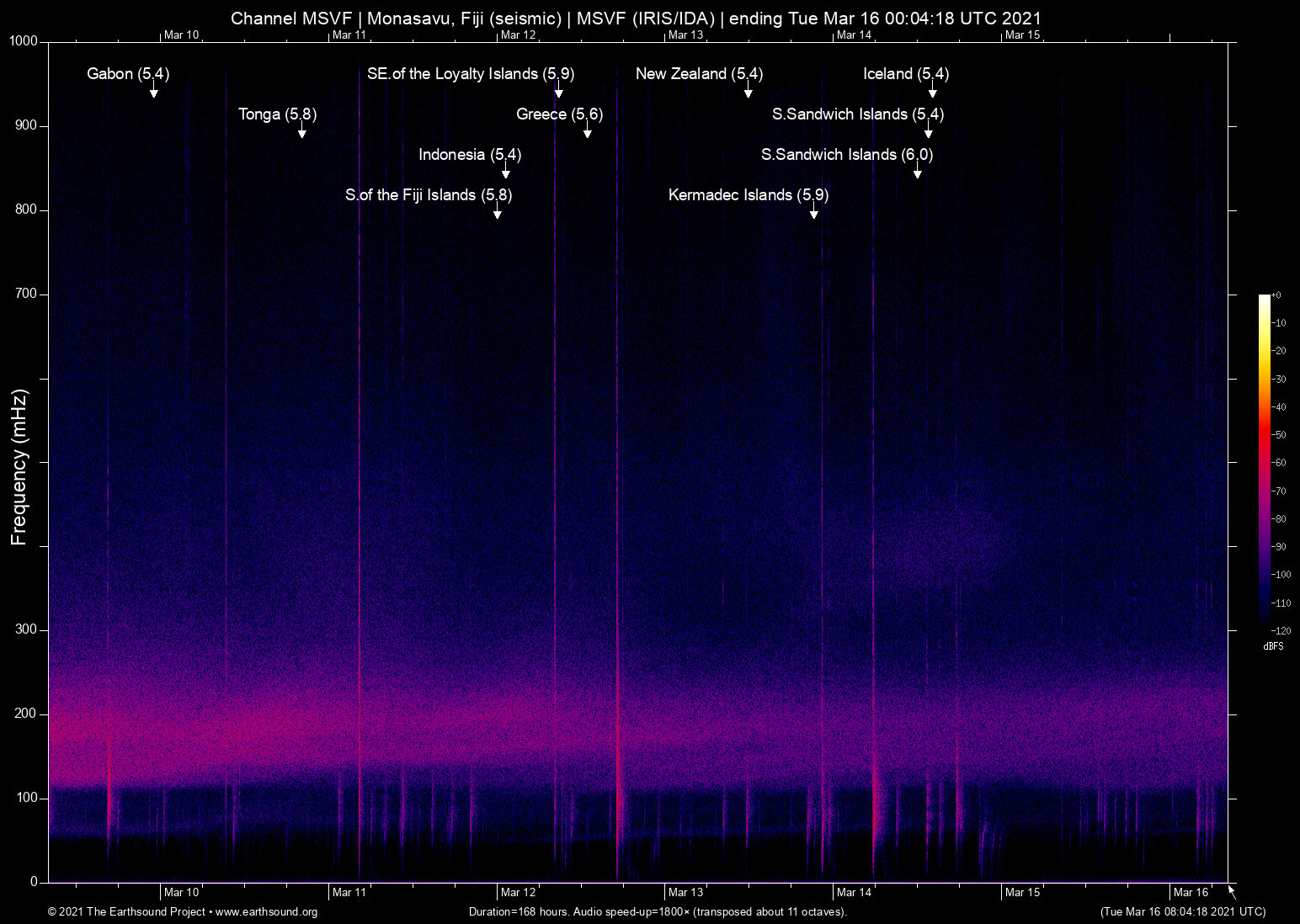 spectrogram