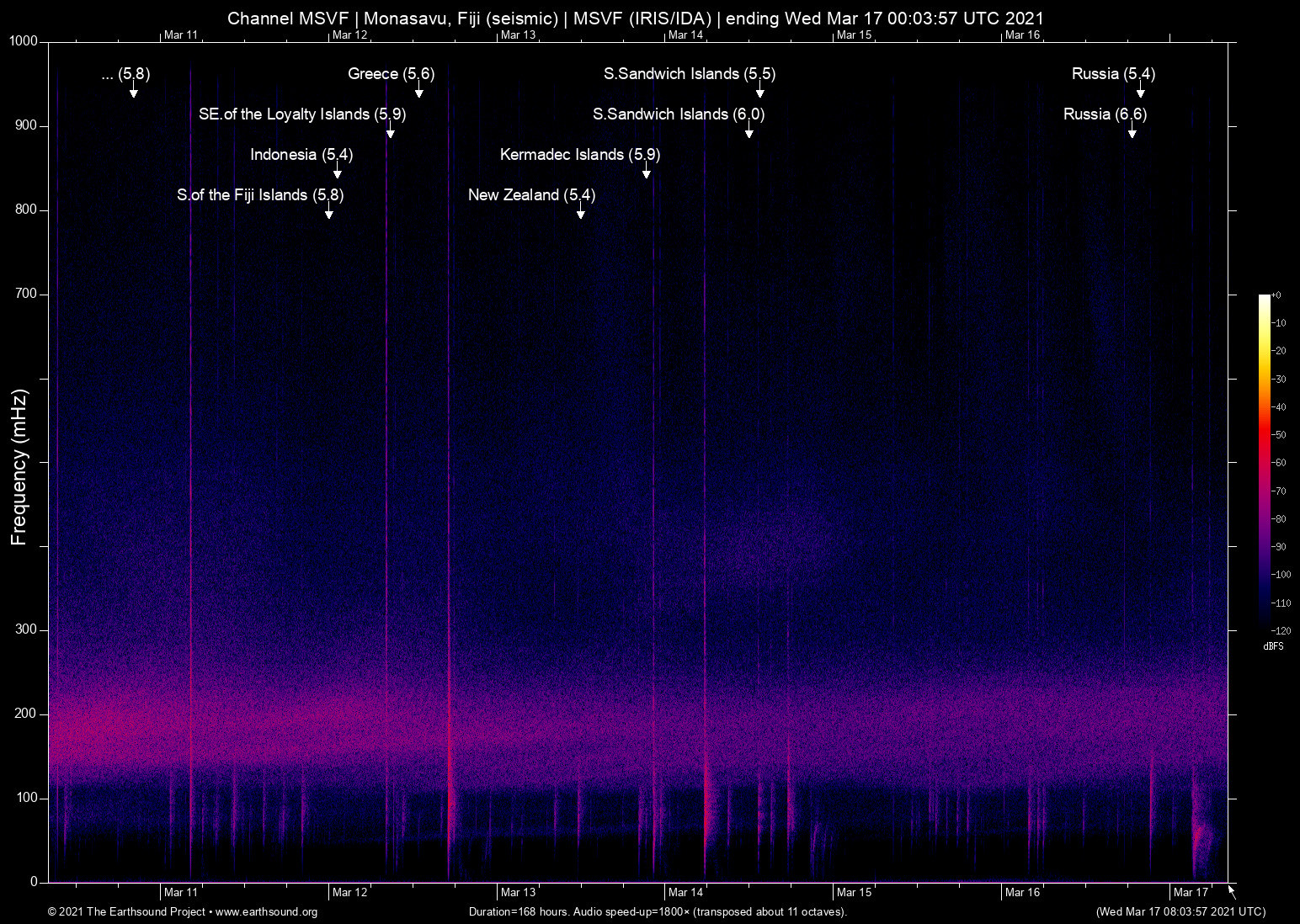 spectrogram