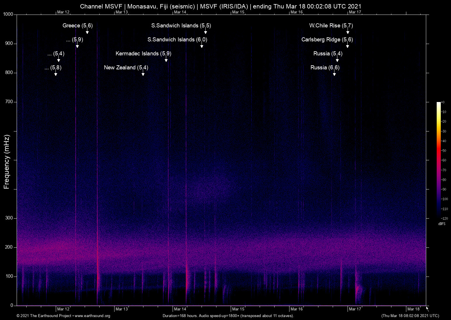 spectrogram