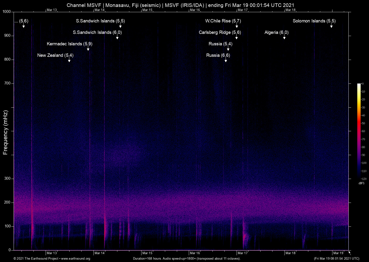 spectrogram