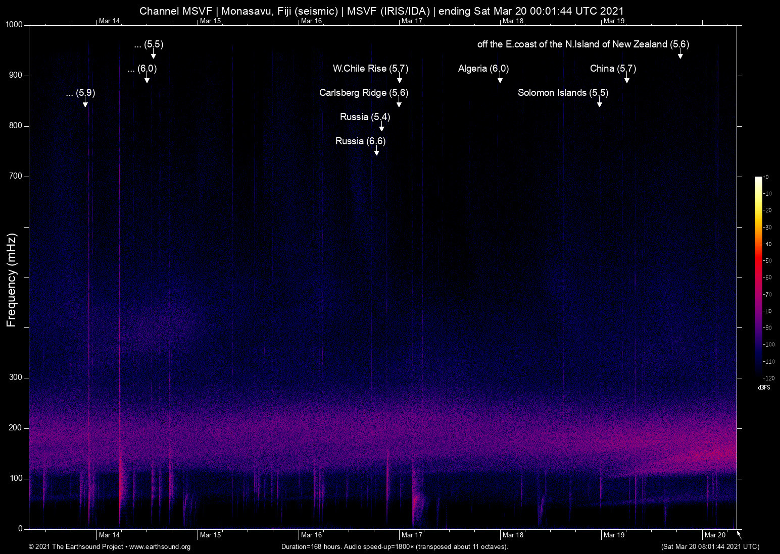 spectrogram