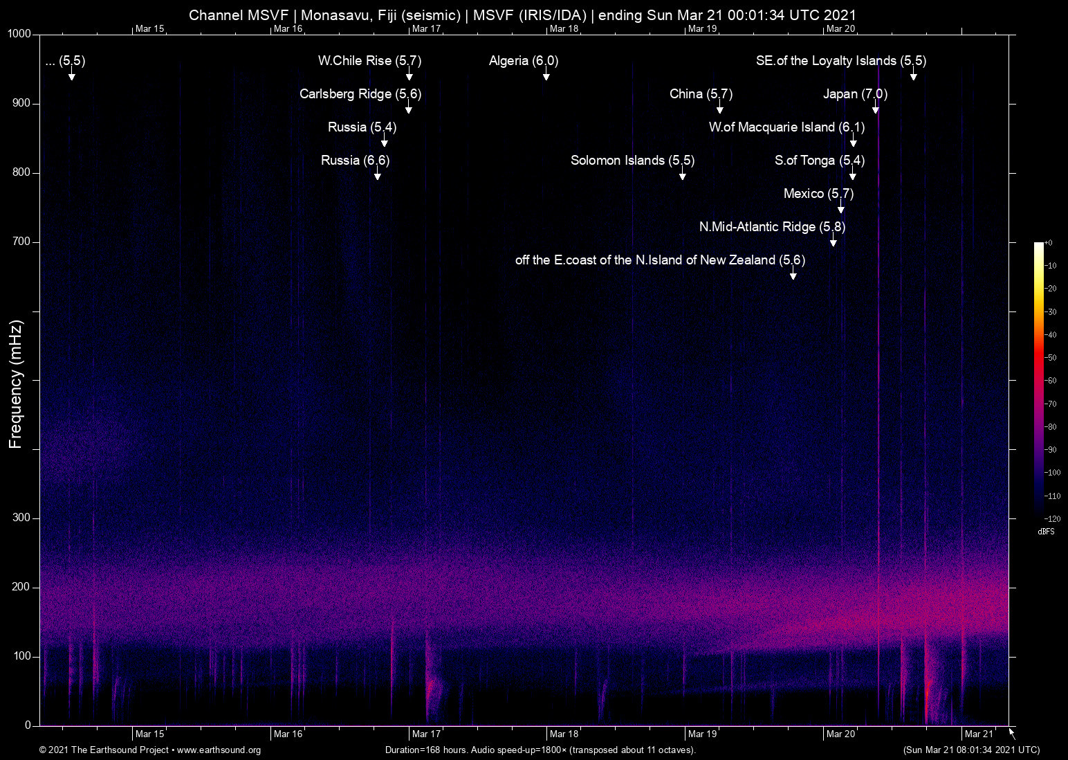 spectrogram