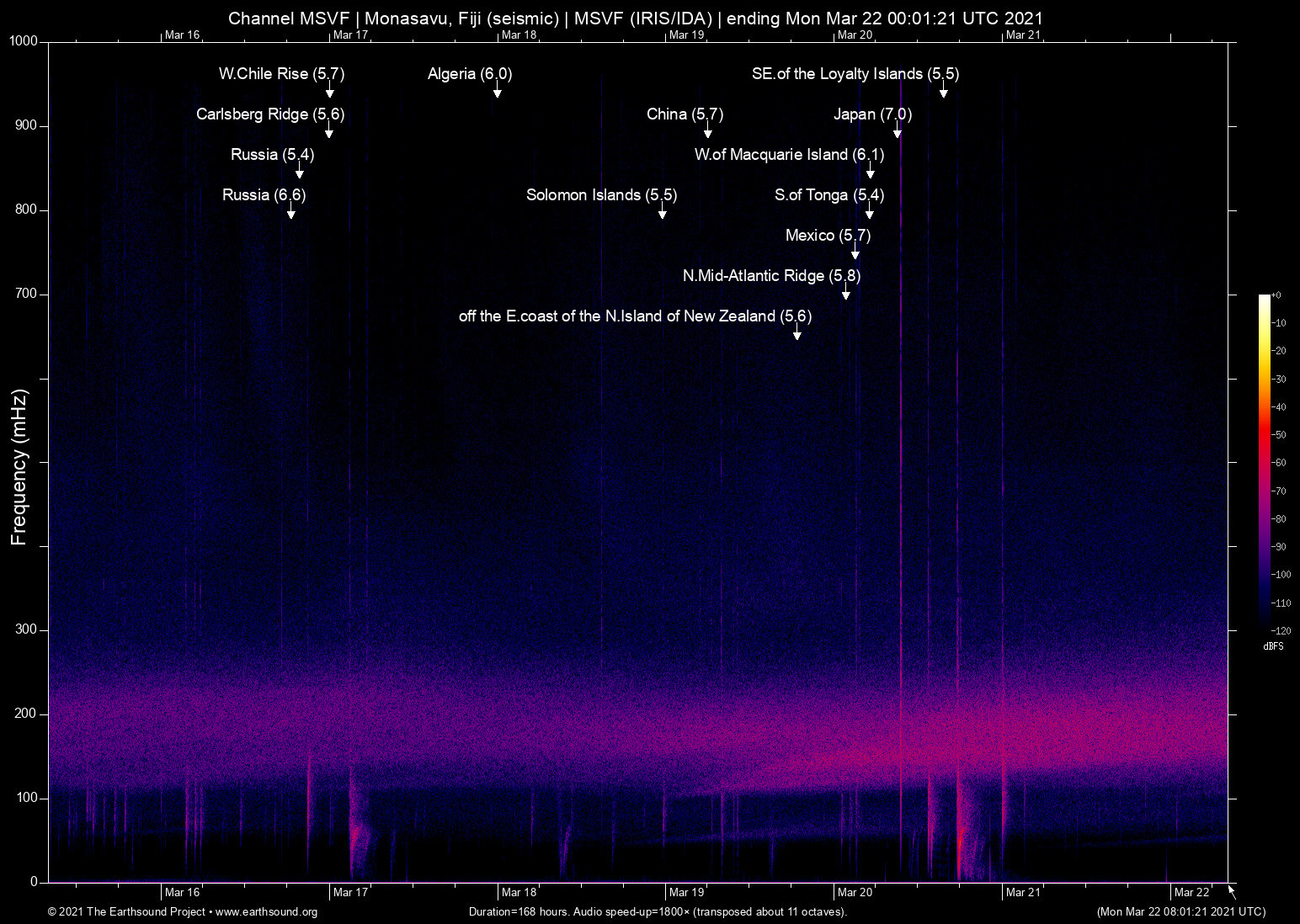 spectrogram