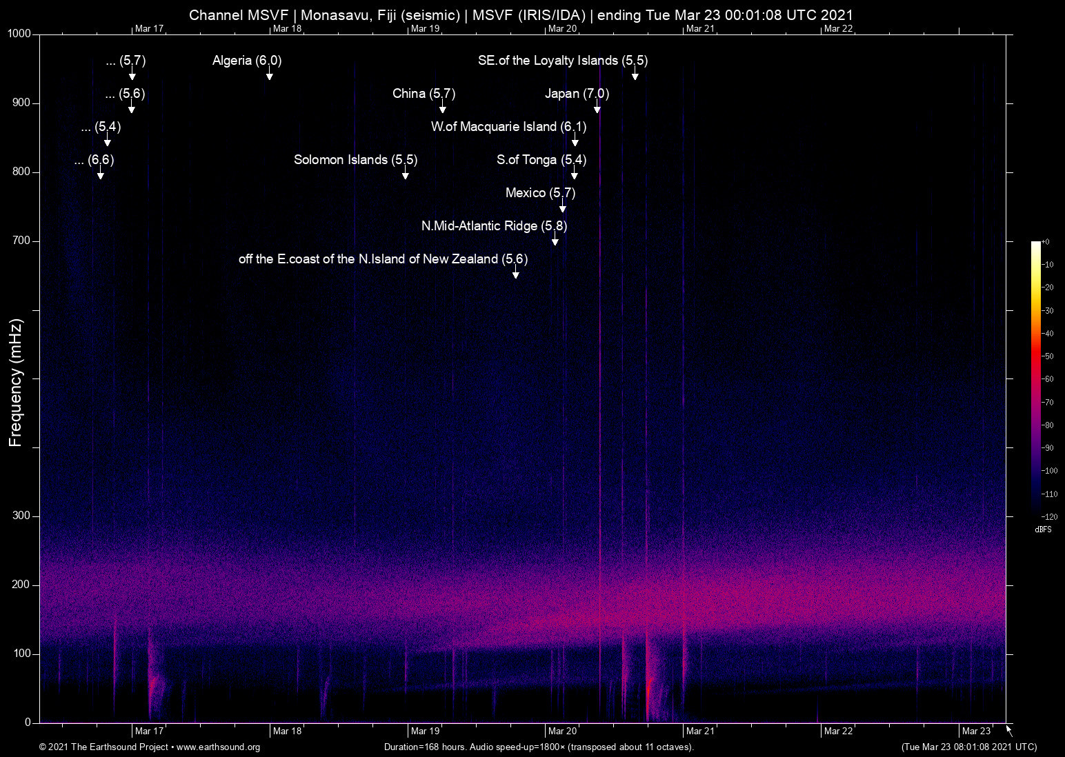 spectrogram