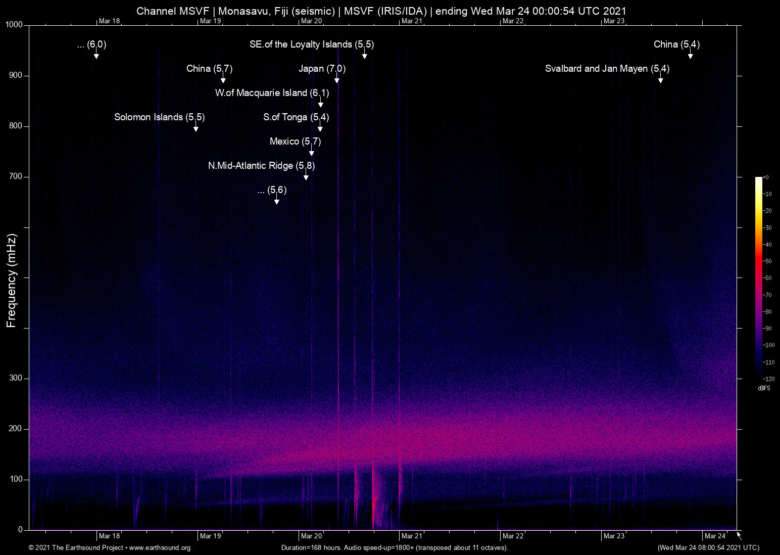 spectrogram