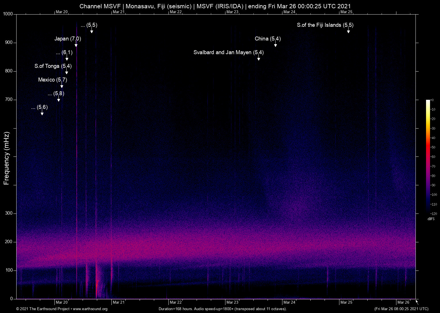 spectrogram