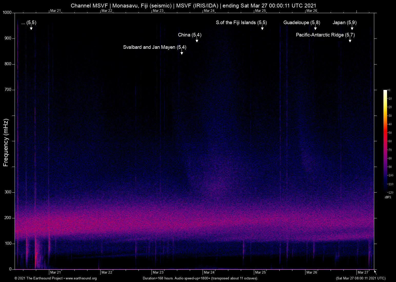 spectrogram