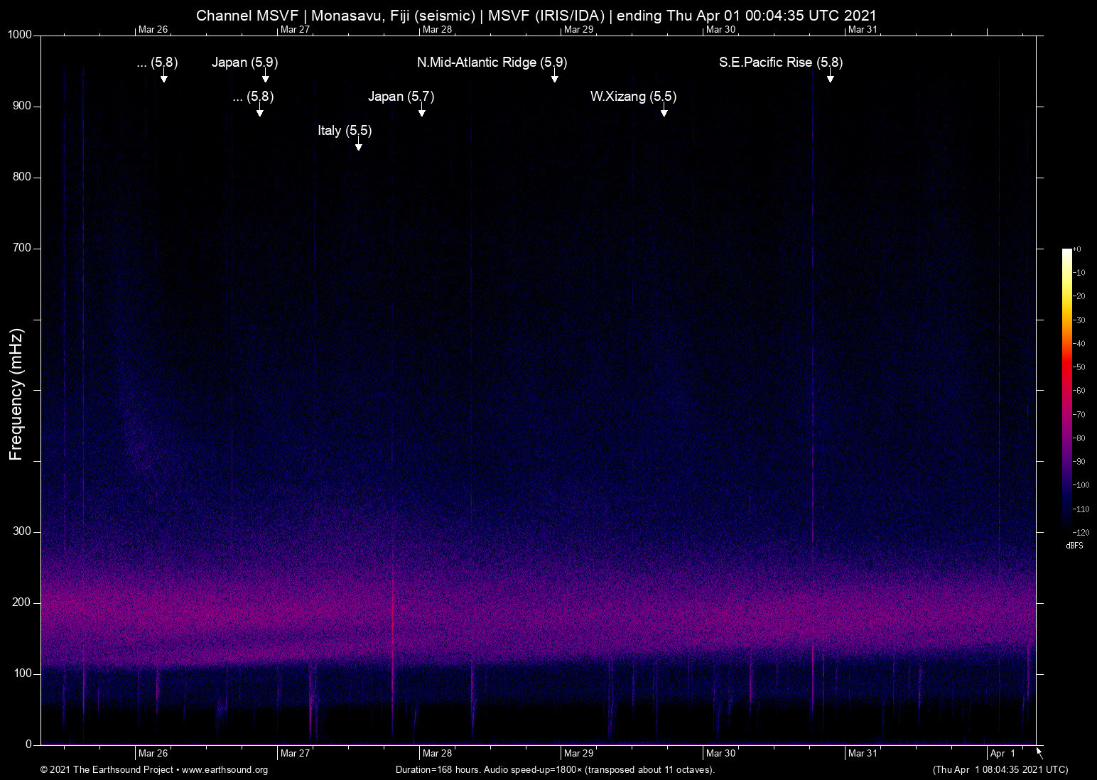 spectrogram