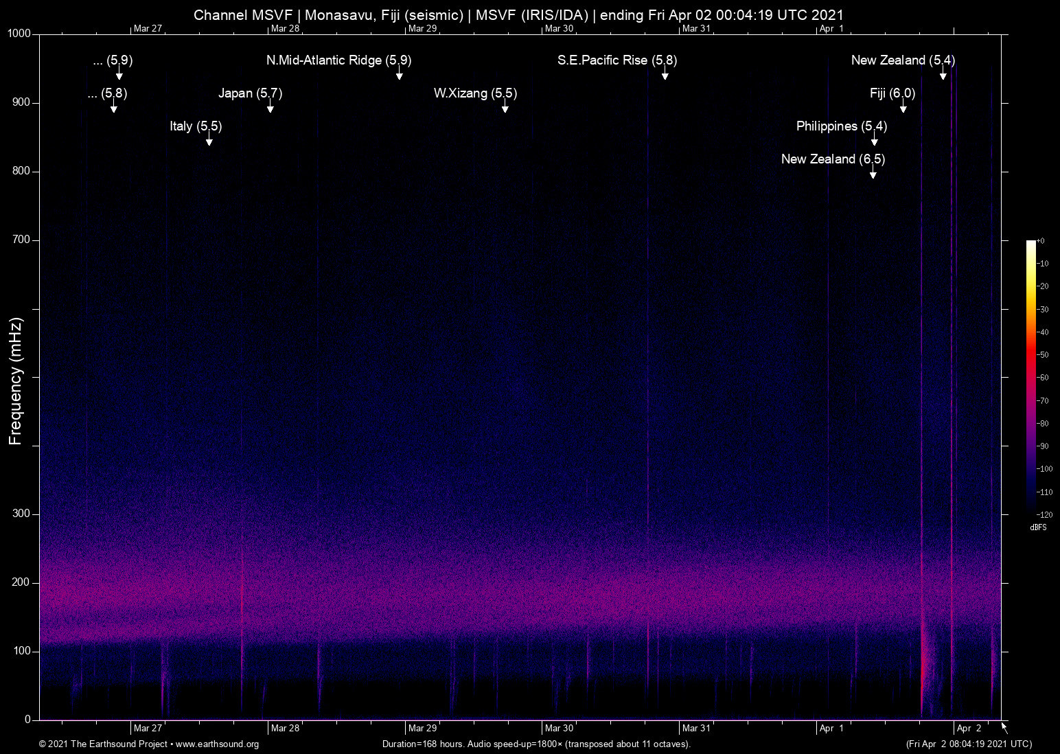 spectrogram