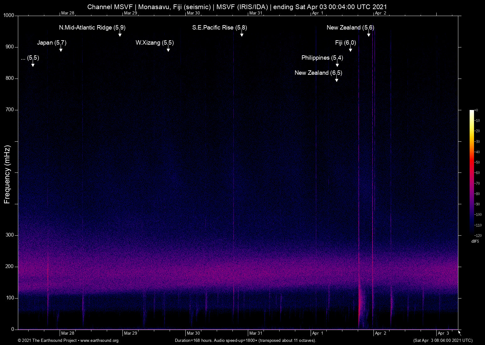 spectrogram
