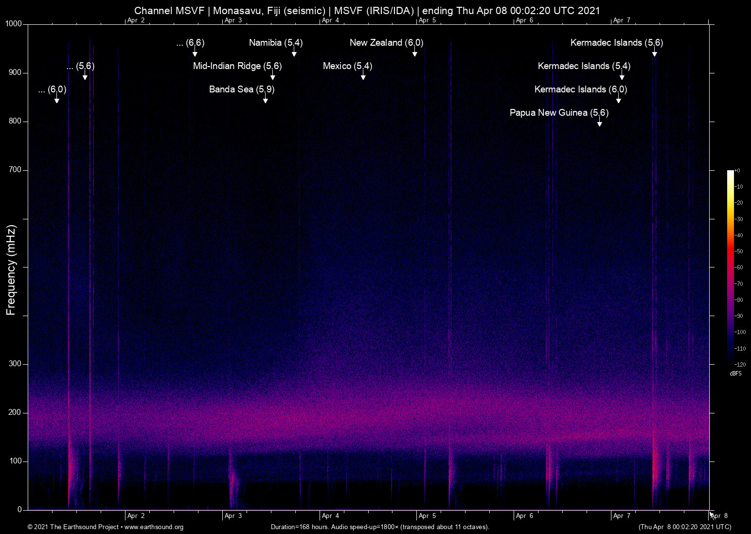 spectrogram